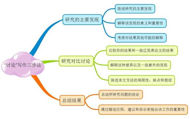 电焊工技师论文不再难：一位学术老兵的实战心得