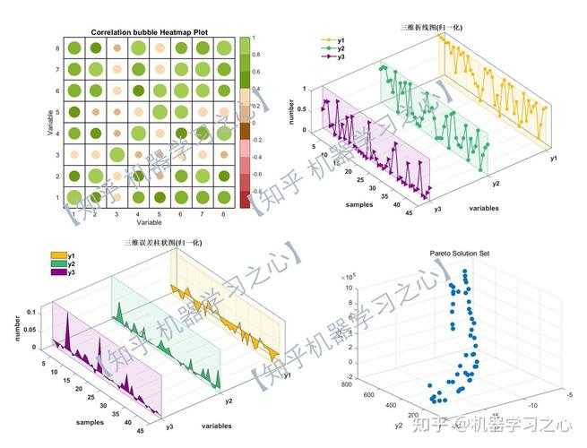 LSTM论文创新不再难！5大破局点+实操模板分享