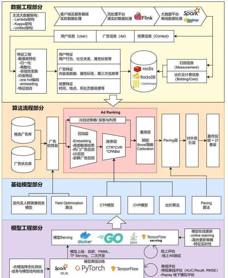 论文推荐系统如何设计?一篇让你从入门到实践的完整指南