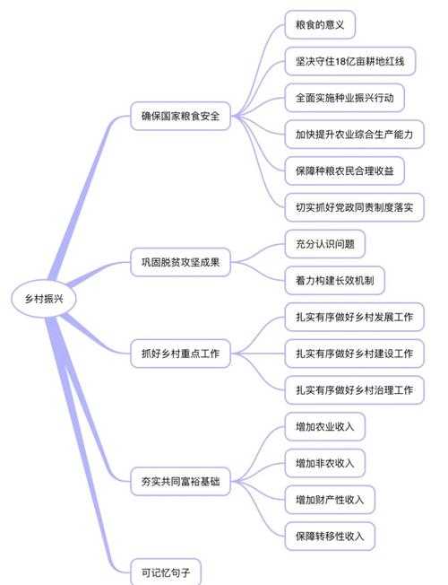 从学术研究视角拆解：如何做好农村工作议论文的底层逻辑与实操路径