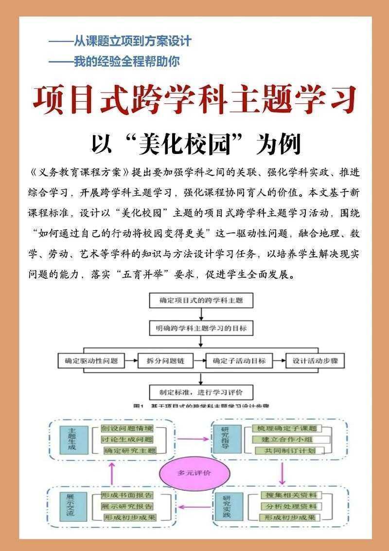 国家是什么论文：从理论构架到发表攻略的跨学科研究指南