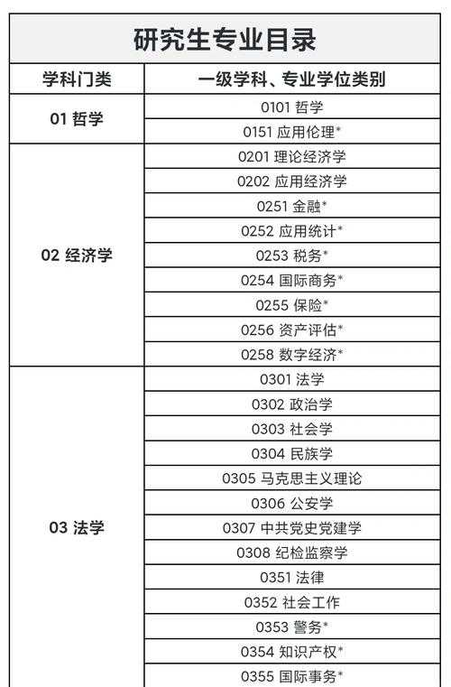 90%研究生踩过的坑：页脚设置里的学术规范大揭秘！
