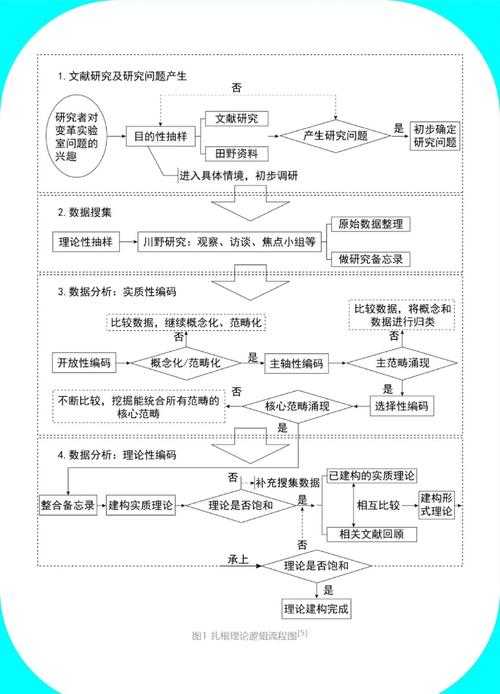 干预研究属于什么论文?学术老司机带你从设计到发表全流程解析