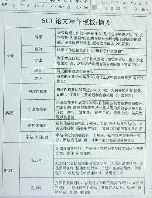 本科论文观点到底是什么？从困惑到清晰的完整指南