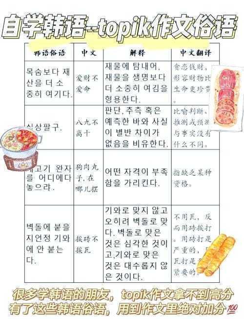 避开选题雷区：韩语论文写什么才能脱颖而出？