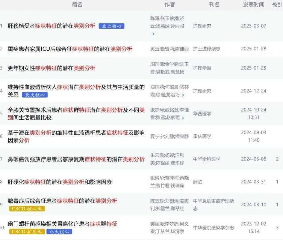 中医科研选题卡住了？这7类高价值方向，帮你突破论文困境！