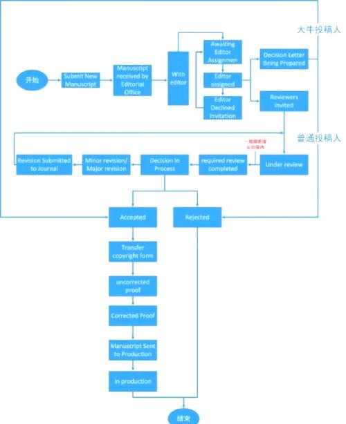 投稿论文机构是什么：从学术服务到发表策略的全方位解析
