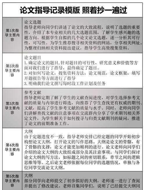 论文页数如何计算：从字数统计到排版策略的学术实践指南
