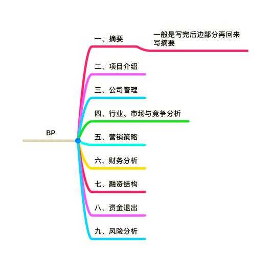 商业论文的本质剖析：不只是写作，更是商业思维的淬炼
