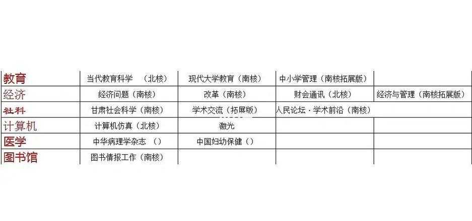 如何预防衰老论文：跨学科视角下的全流程写作指南