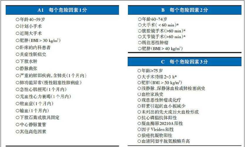 从临床到学术：一篇“如何清除血栓论文”的完整研究指南
