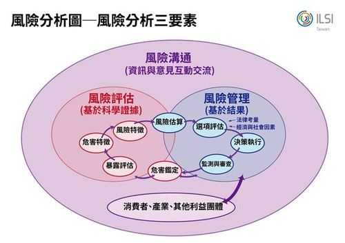 学术搜索实战指南:从菜鸟到高手的论文检索进化论