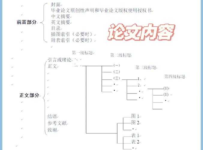 论文排版终极指南:从对齐居中到格式规范的全流程优化