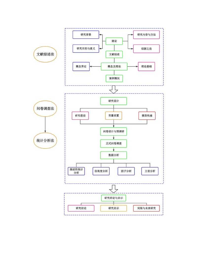 从草稿到全球可见：学术论文的数字化传播全攻略