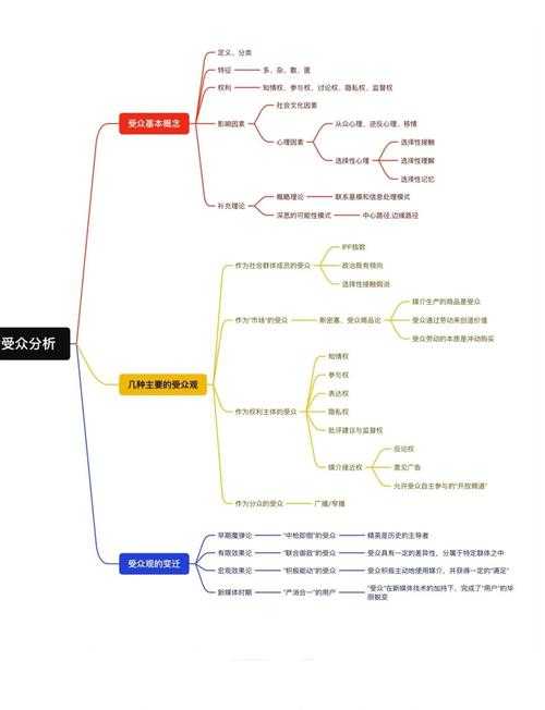从草稿到全球可见：学术论文的数字化传播全攻略