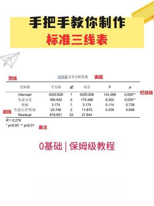 让表格与代码共存：资深写手教你搞定「论文数据如何插入」