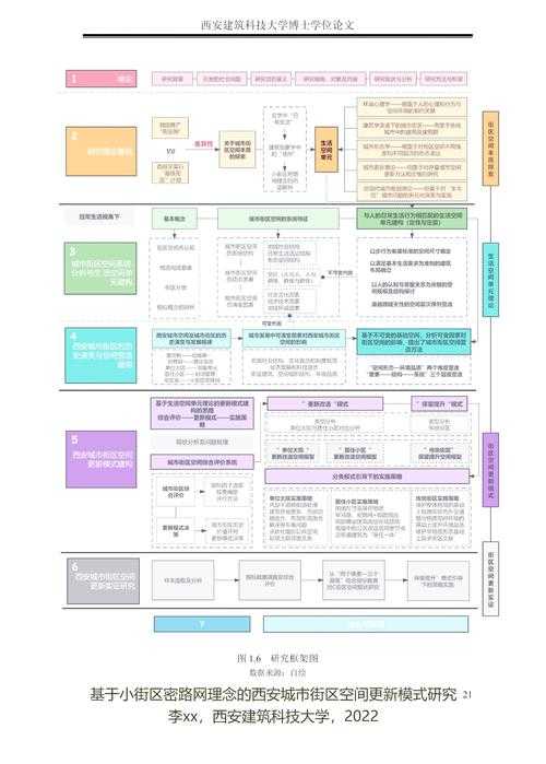 金融论文拆解指南：从开题到结论的完整科研地图