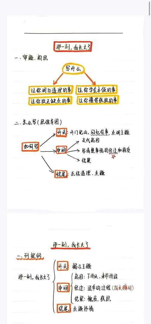 从排版美学到论证密度:议论文文档如何缩小边框的深层逻辑