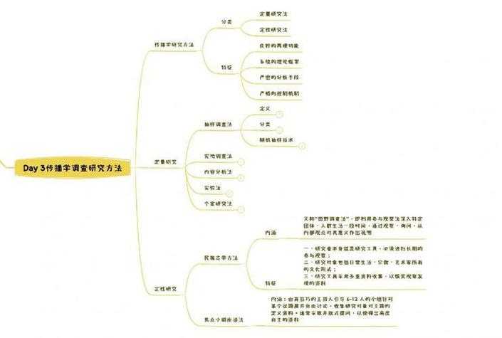 研研论文是什么?从学术写作到传播策略的深度解析