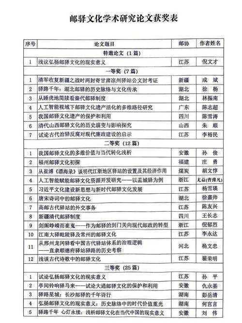 论文参赛如何评选:揭秘学术竞赛的评审机制与优化策略
