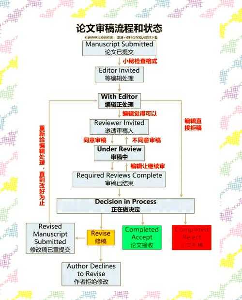 论文内容如何审核:构建科学自查体系与同行评议全攻略