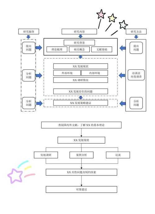 从入门到精通:DOI论文如何设置的全流程指南