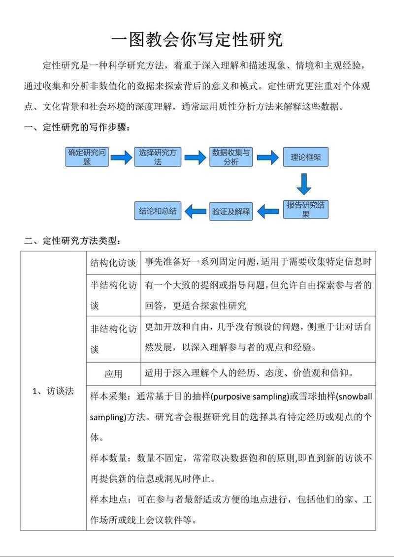论文选题不再迷茫:5个实战技巧帮你从0到1找到研究缺口