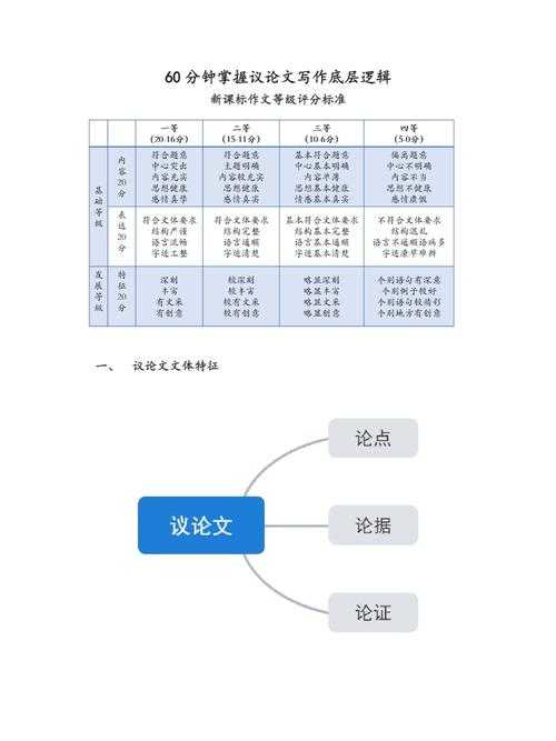 论文写作进阶指南:如何高效构建议论文的论点体系
