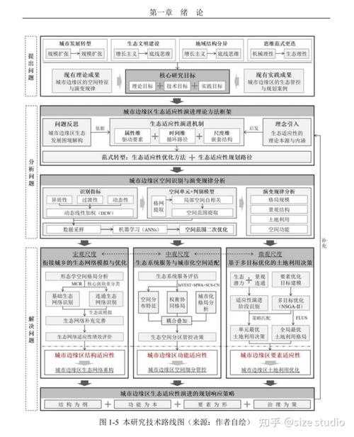论文写作的路线图：为什么先写论文提纲是高效研究的关键策略