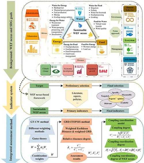 学术画手必修课：从概念到落地的模型设计全攻略
