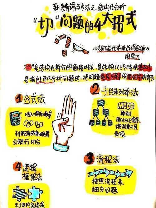 别让论文吞噬你！三步拆解法拯救学术狗｜研究老司机的硬核指南