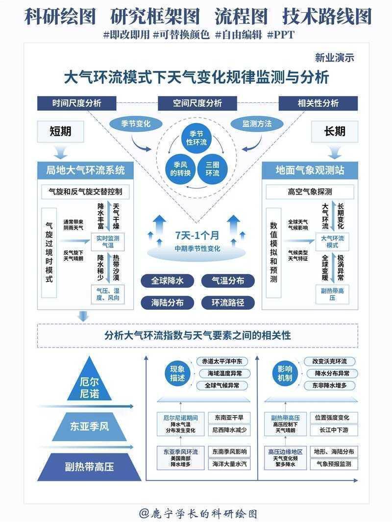 别只埋头种地了!农业现代化论文的“科研地图”这样画才出彩
