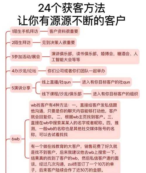 如何去找客户论文:从学术研究到商业落地的完整指南