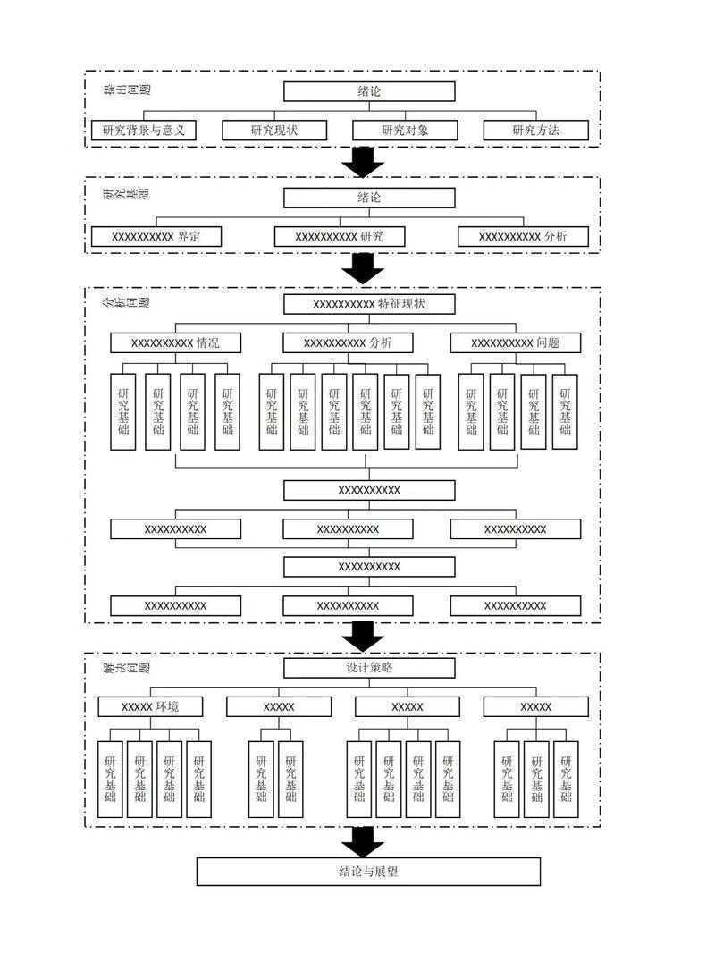 技术博主视角:如何写绘画作品题材论文的完整研究路径