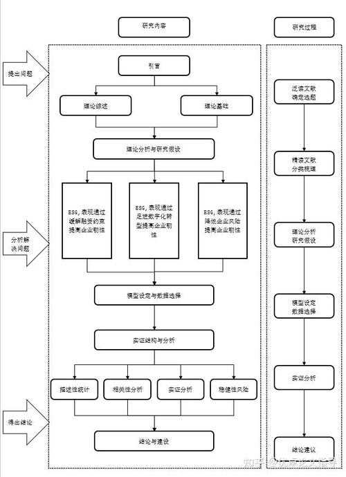 论文如何分配：从研究设计到作者署名的系统解决方案