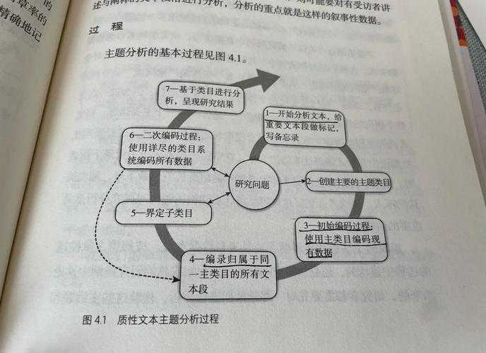 论文分如何分节：从新手到专家的结构设计指南