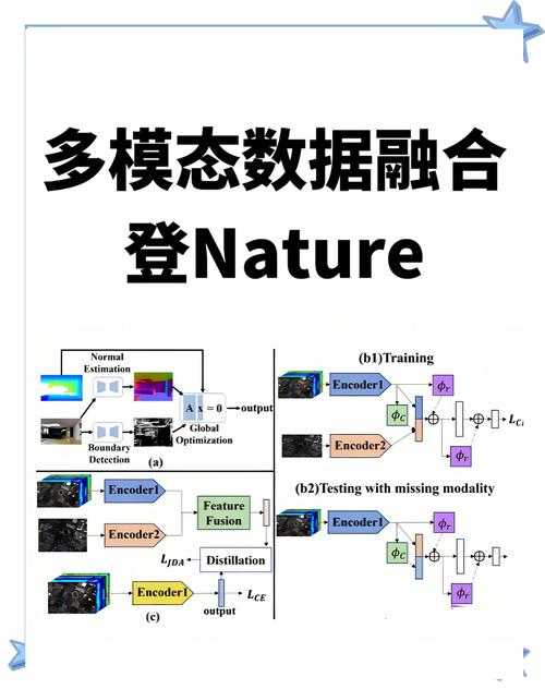 解锁PPT论文演示影响力：数据驱动的说服艺术