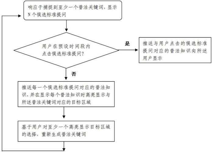 写一篇“如何戒烟论文”不踩坑？从研究设计到论文发表的全流程指南