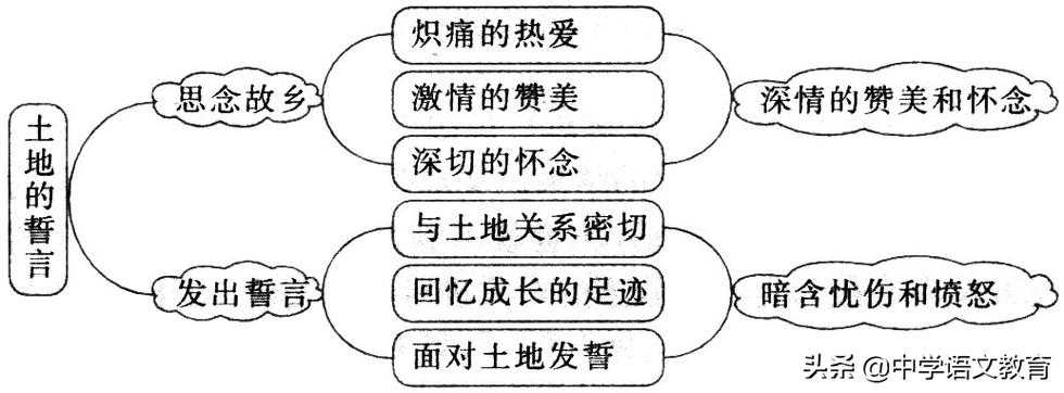 土地利用率论文写作指南：如何让你的研究既有深度又有影响力