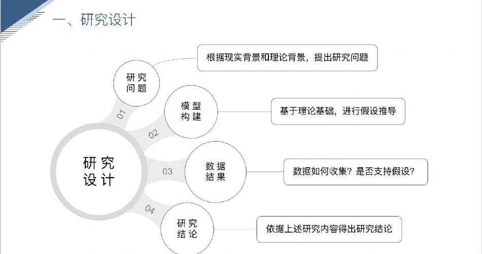 论文篡改不只是造假：从数据美化到结论扭曲的全流程拆解