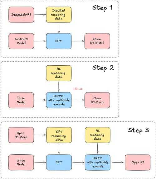 拆解密码本：如何用工程师思维高效阅读CPCI论文