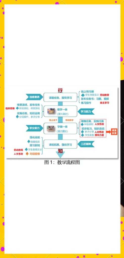 教案如何发表论文：从课堂实践到学术成果的转化路径