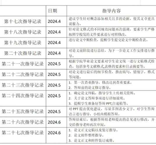如何查询论文等级：从学术新手到资深研究者的完整指南