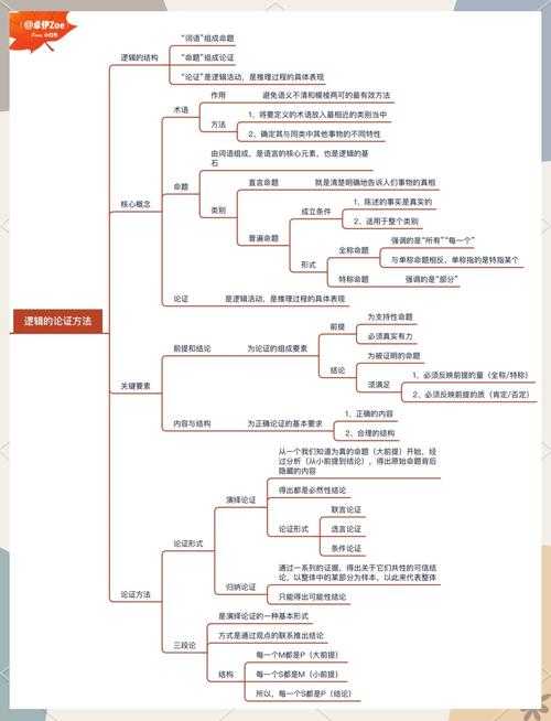 论文目录的逻辑迷局：教你从混乱到清晰的结构思维