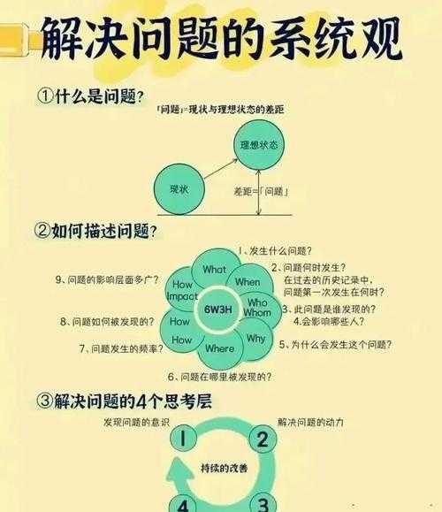 为什么现在查论文：数字化时代学术信息获取的行为动机与策略分析