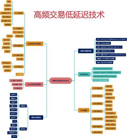 如何写外汇交易策略论文：从数据到发表的全流程指南