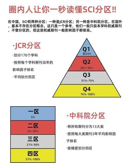 论文分区查询全攻略：从入门到精通的学术指南