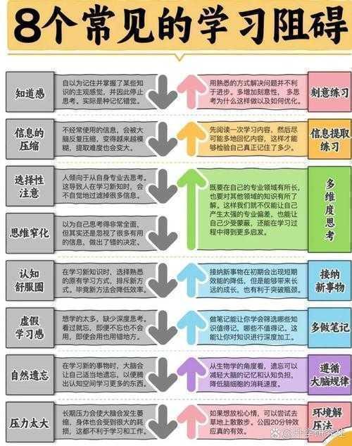 论文写作的进阶密码:如何通过「好学多思」实现学术突破?
