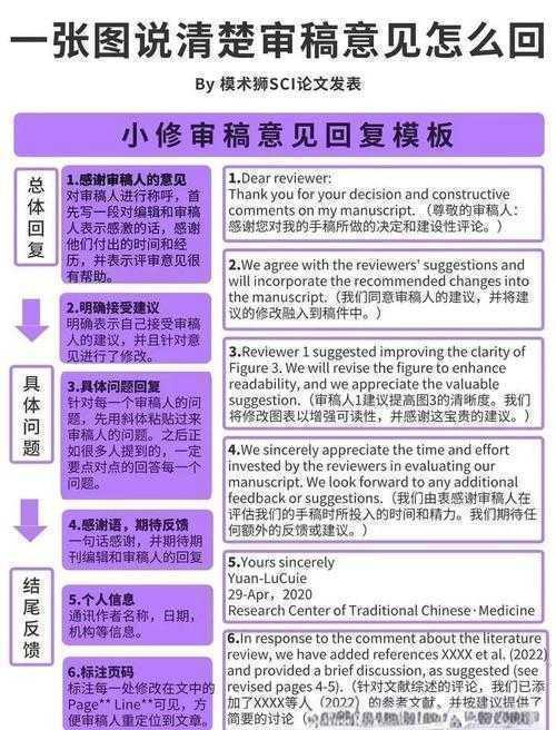 审稿意见秒回是禁忌?7个科学策略让你的修改稿命中率翻倍