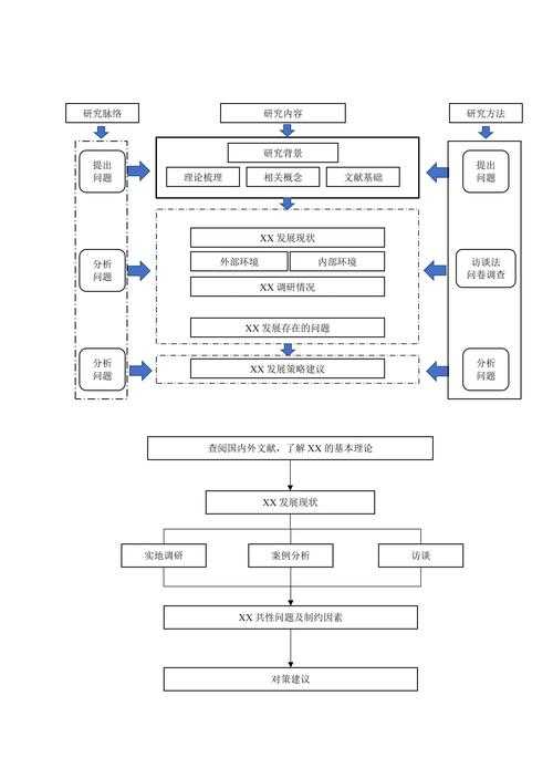 如何打磨论文：从初稿到发表的技术流全流程指南
